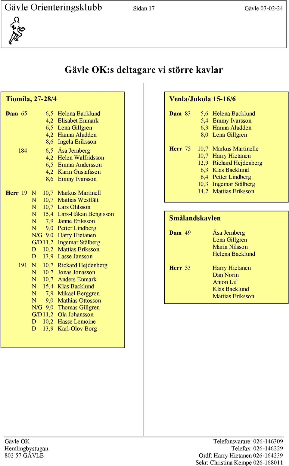 Lars-Håkan Bengtsson N 7,9 Janne Eriksson N 9,0 Petter Lindberg N/G 9,0 Harry Hietanen G/D11,2 Ingemar Stålberg D 10,2 Mattias Eriksson D 13,9 Lasse Jansson 191 N 10,7 Rickard Hejdenberg N 10,7 Jonas