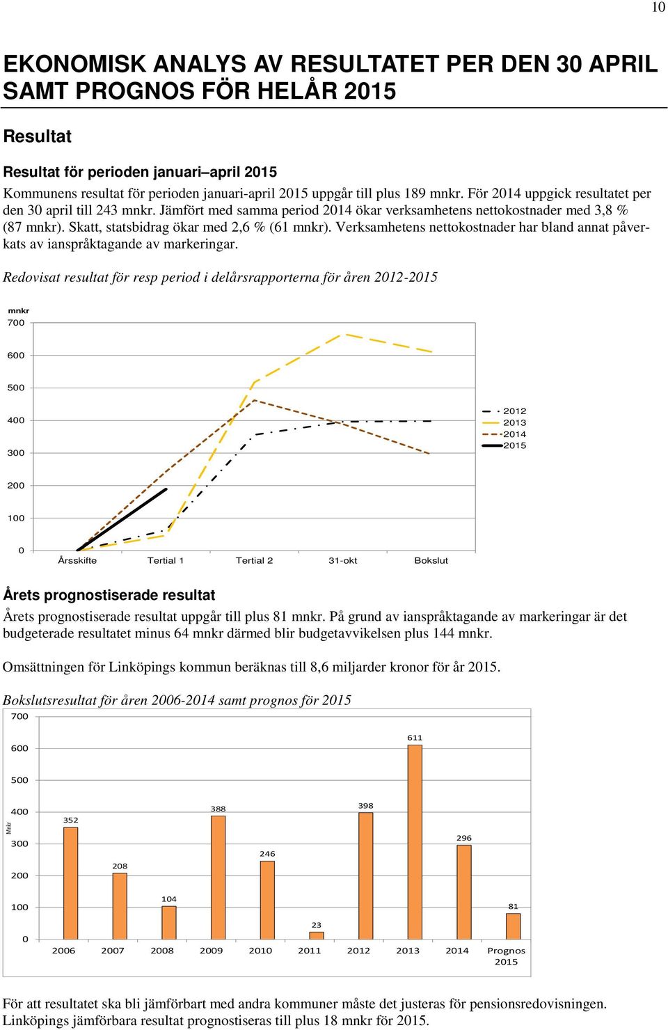 Verksamhetens nettokostnader har bland annat påverkats av ianspråktagande av markeringar.