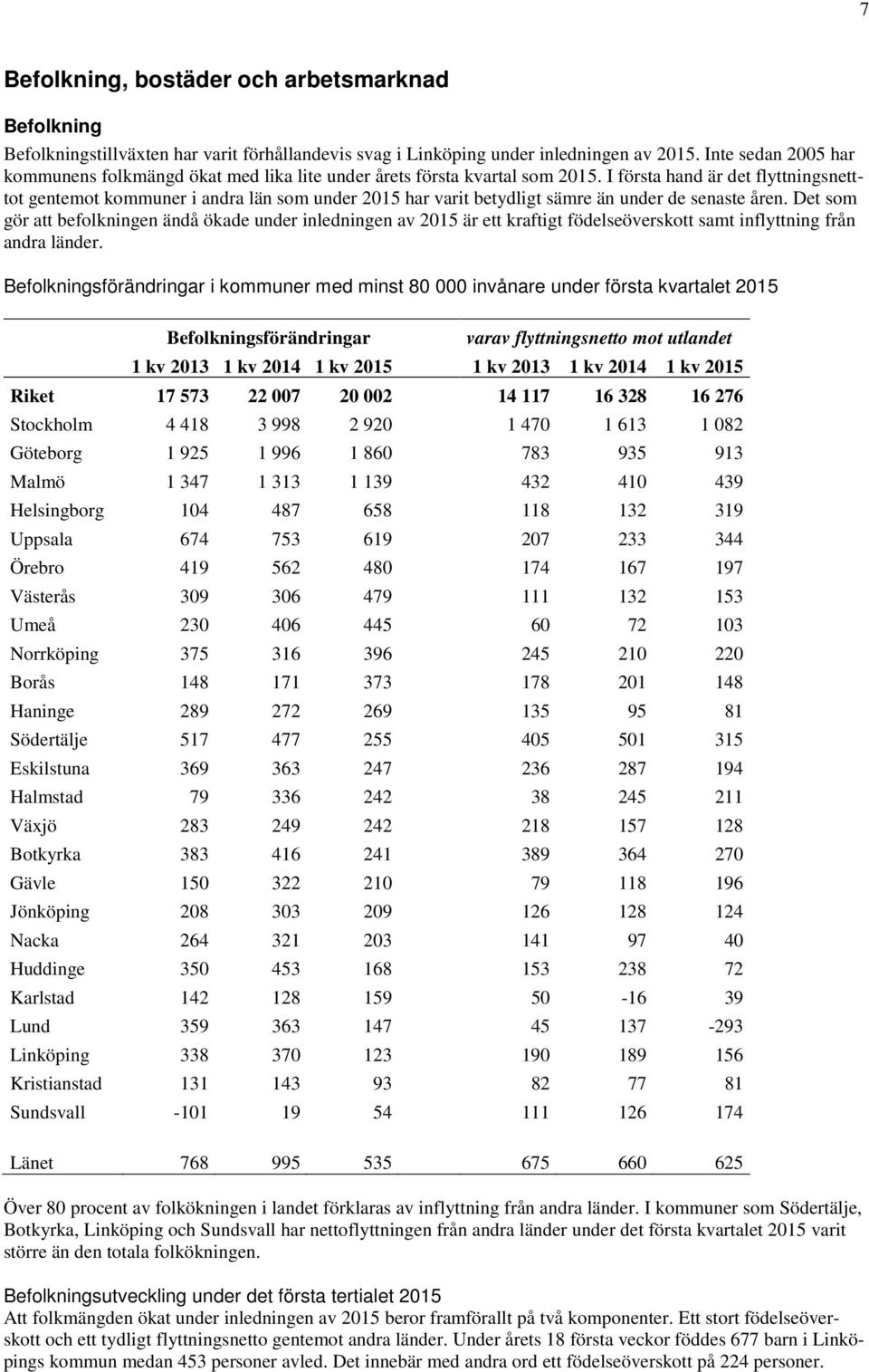 I första hand är det flyttningsnetttot gentemot kommuner i andra län som under 2015 har varit betydligt sämre än under de senaste åren.