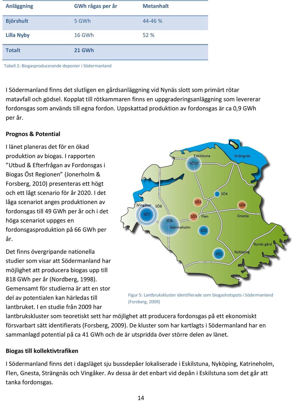 Uppskattad produktion av fordonsgas är ca 0,9 GWh per år. Prognos & Potential I länet planeras det för en ökad produktion av biogas.