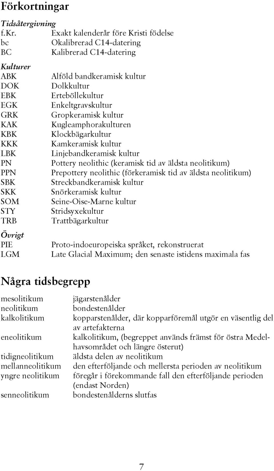 Gropkeramisk kultur KAK Kugleamphorakulturen KBK Klockbägarkultur KKK Kamkeramisk kultur LBK Linjebandkeramisk kultur PN Pottery neolithic (keramisk tid av äldsta neolitikum) PPN Prepottery neolithic