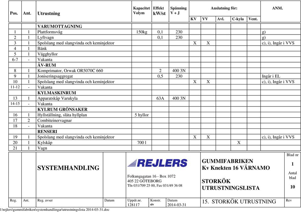 VVS 11-12 - Vakanta KYLMASKINRUM 13 1 Apparatskåp Varukyla 63A 400 3N 14-15 - Vakanta KYLRUM GRÖNSAKER 16 1 Hyllställning, släta hyllplan 5 hyllor 17 2 Combiteinervagnar 18 - Vakanta
