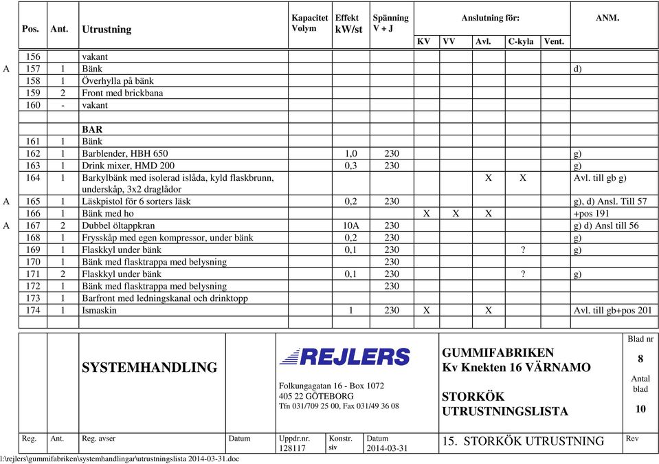 Till 57 166 1 Bänk med ho X X X +pos 191 A 167 2 Dubbel öltappkran A 230 g) d) Ansl till 56 168 1 Frysskåp med egen kompressor, under bänk 0,2 230 g) 169 1 Flaskkyl under bänk 0,1 230?