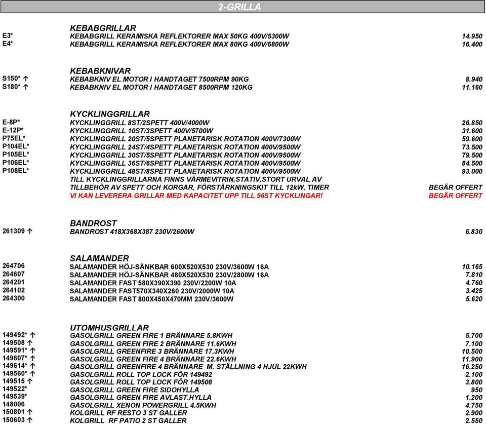 850 E-12P* KYCKLINGGRILL 10ST/3SPETT 400V/5700W 31.600 P75EL* KYCKLINGGRILL 20ST/5SPETT PLANETARISK ROTATION 400V/7300W 59.600 P104EL* KYCKLINGGRILL 24ST/4SPETT PLANETARISK ROTATION 400V/9500W 73.