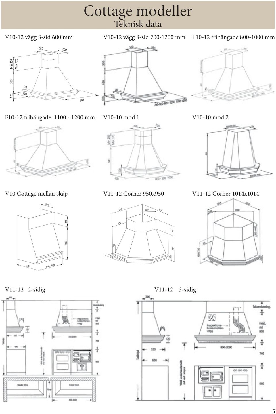 1100-1200 mm V10-10 mod 1 V10-10 mod 2 V10 Cottage mellan skåp