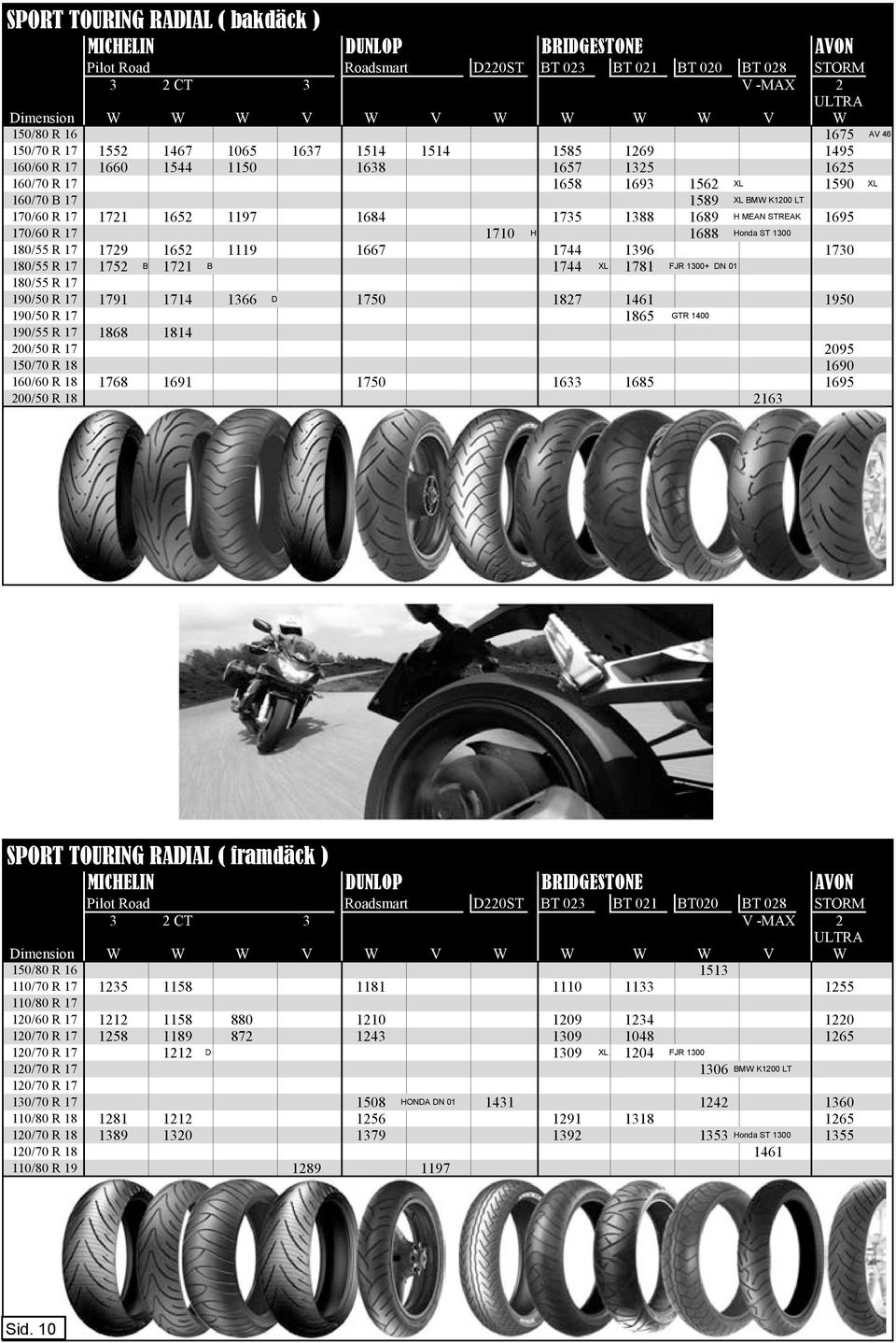 1652 1197 1684 1735 1388 1689 H MEAN STREAK 1695 170/60 R 17 1710 H 1688 Honda ST 1300 180/55 R 17 1729 1652 1119 1667 1744 1396 1730 180/55 R 17 1752 B 1721 B 1744 XL 1781 FJR 1300+ DN 01 180/55 R
