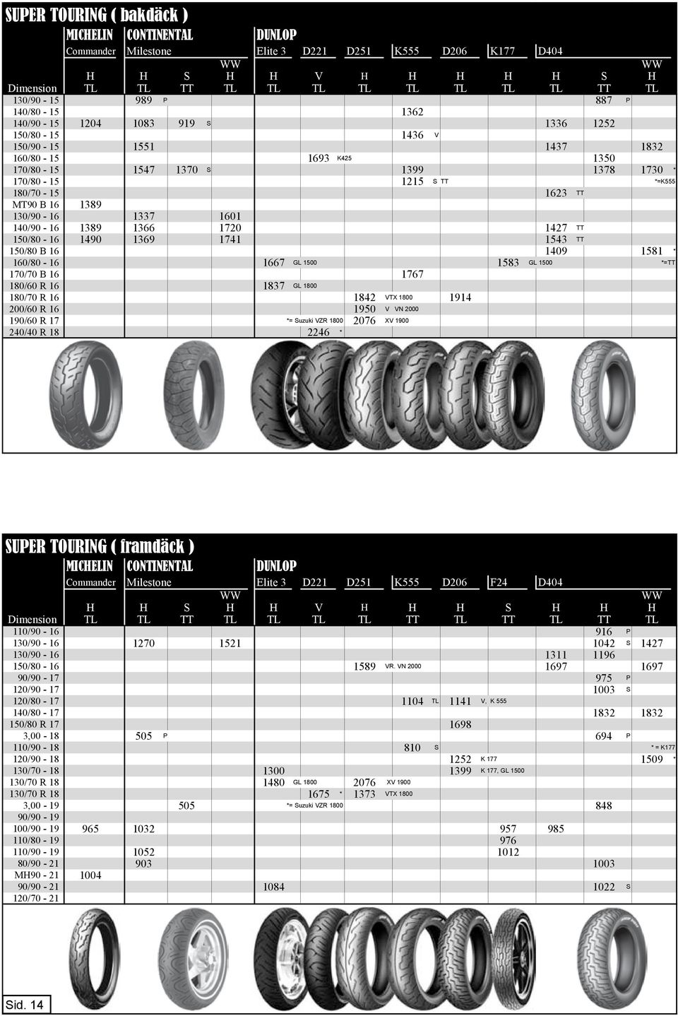 *=K555 180/70-15 1623 TT MT90 B 16 1389 130/90-16 1337 1601 140/90-16 1389 1366 1720 1427 TT 150/80-16 1490 1369 1741 1543 TT 150/80 B 16 1409 1581 * 160/80-16 1667 GL 1500 1583 GL 1500 *=TT 170/70 B