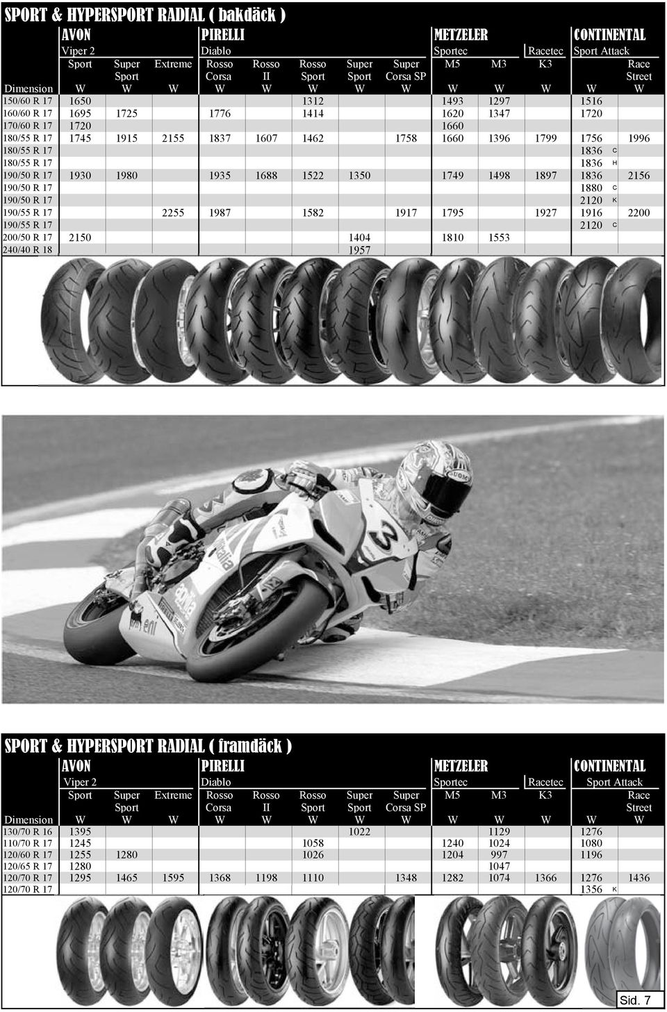 1837 1607 1462 1758 1660 1396 1799 1756 1996 180/55 R 17 1836 C 180/55 R 17 1836 H 190/50 R 17 1930 1980 1935 1688 1522 1350 1749 1498 1897 1836 2156 190/50 R 17 1880 C 190/50 R 17 2120 K 190/55 R 17