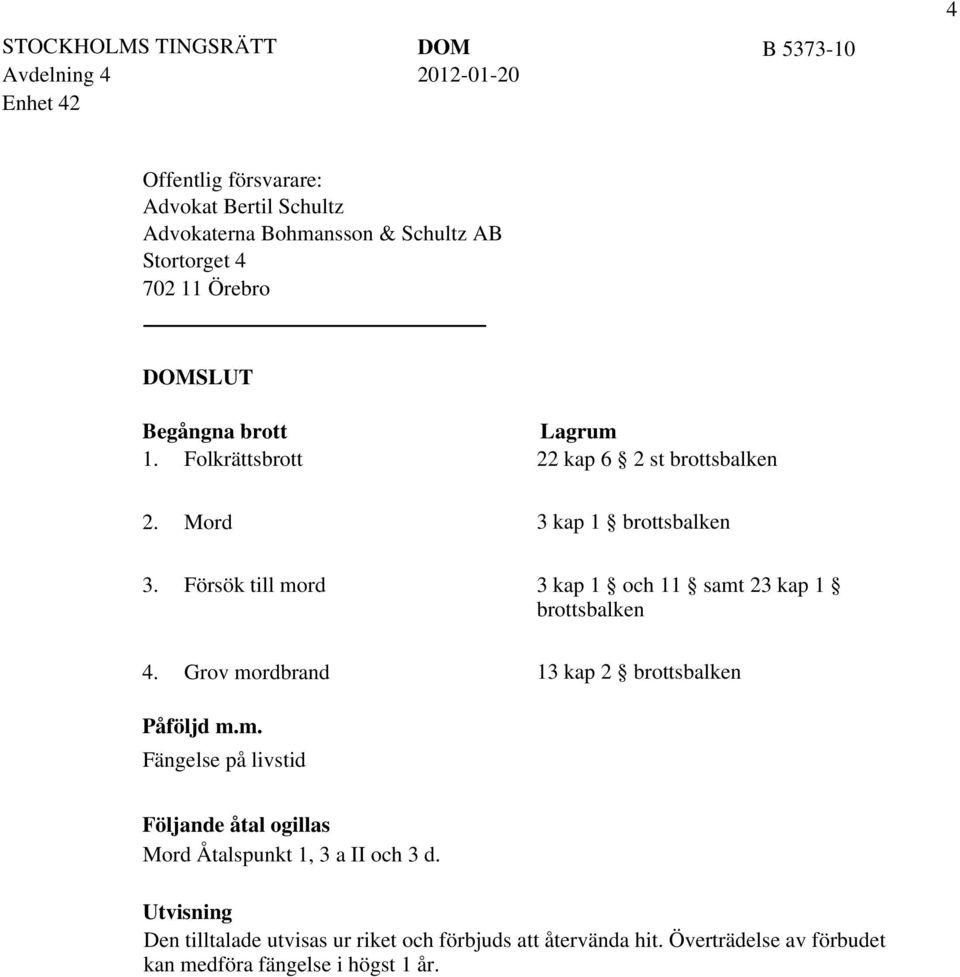 Försök till mord 3 kap 1 och 11 samt 23 kap 1 brottsbalken 4. Grov mordbrand 13 kap 2 brottsbalken Påföljd m.m. Fängelse på livstid Följande åtal ogillas Mord Åtalspunkt 1, 3 a II och 3 d.