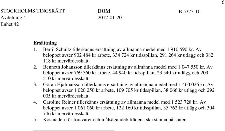 Göran Hjalmarsson tillerkänns ersättning av allmänna medel med 1 460 026 kr. Av beloppet avser 1 020 250 kr arbete, 109 705 kr tidsspillan, 38 066 kr utlägg och 292 005 kr mervärdesskatt. 4. Caroline Reiner tillerkänns ersättning av allmänna medel med 1 523 728 kr.