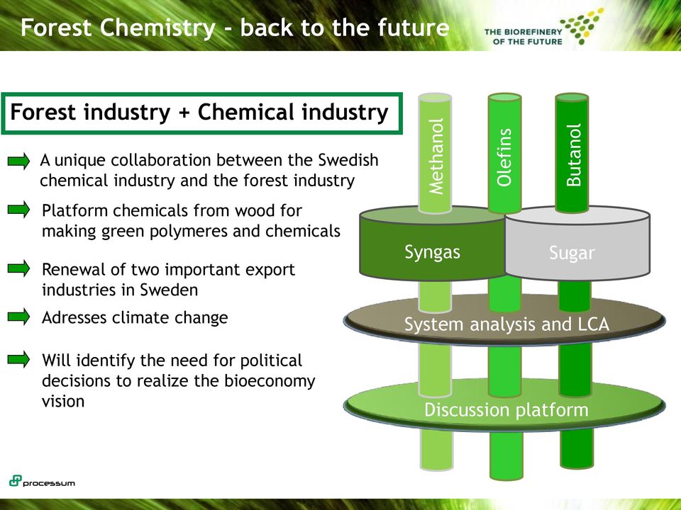 green polymeres and chemicals Renewal of two important export industries in Sweden Adresses climate change Will