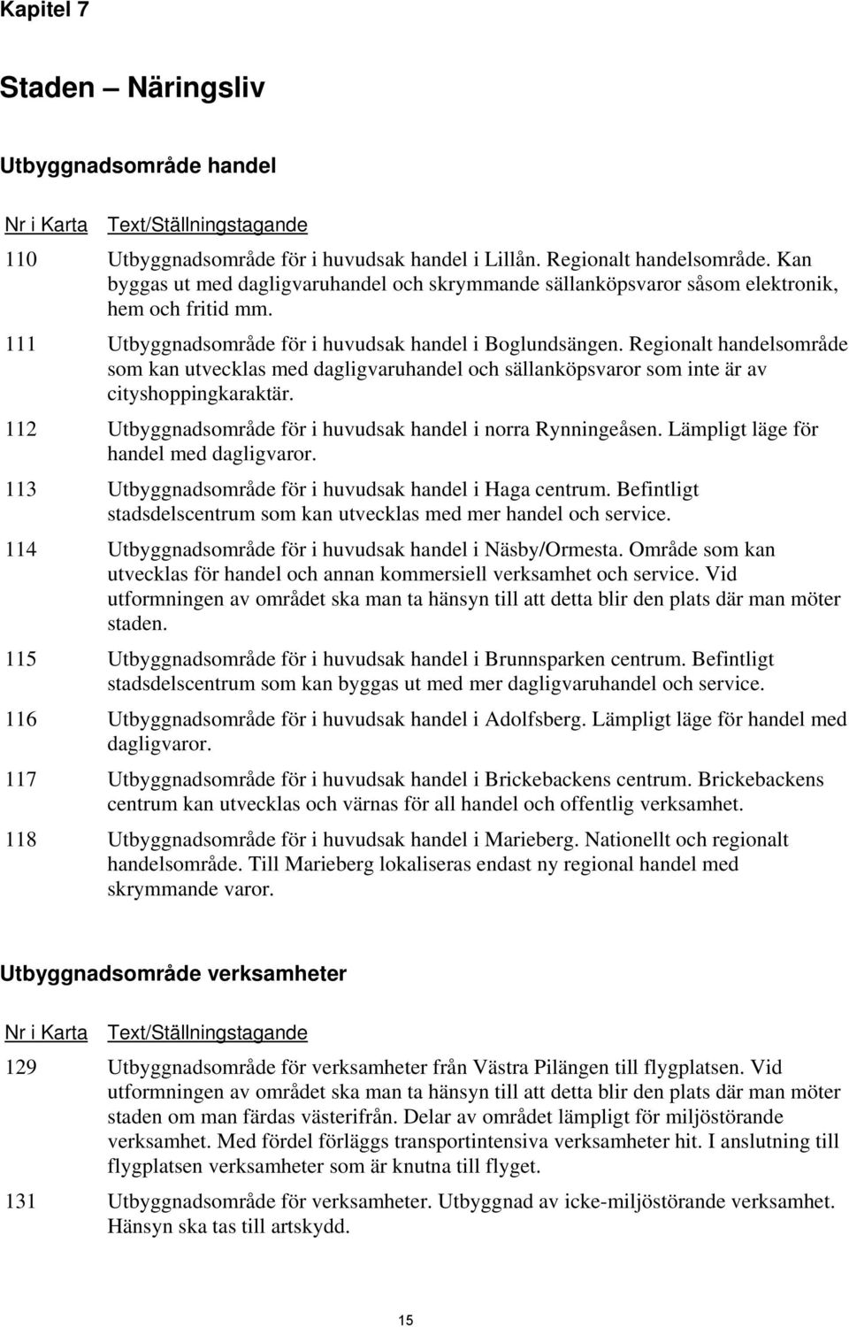 Regionalt handelsområde som kan utvecklas med dagligvaruhandel och sällanköpsvaror som inte är av cityshoppingkaraktär. 112 Utbyggnadsområde för i huvudsak handel i norra Rynningeåsen.