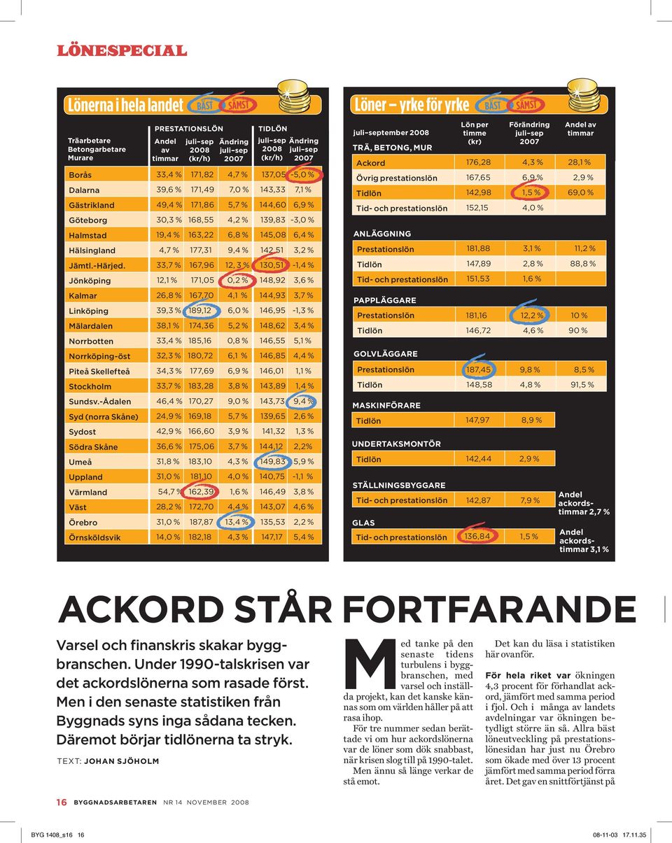 -Ådalen Syd (norra Skåne) Sydost Södra Skåne Umeå Uppland Värmland Väst Örebro Örnsköldsvik PRESTATIONSLÖN Andel av timmar BÄST SÄMST juli sep 2008 (kr/h) Ändring juli sep 2007 TIDLÖN juli sep 2008