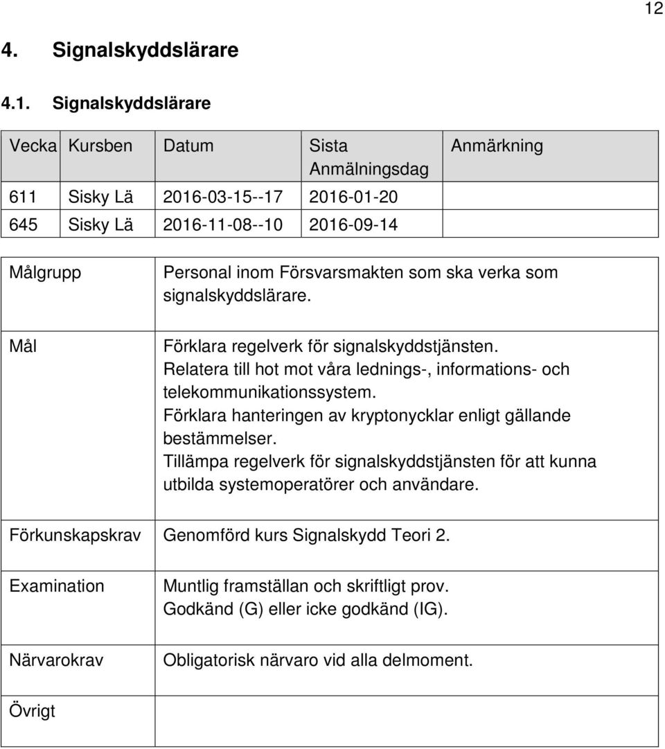 Relatera till hot mot våra lednings-, informations- och telekommunikationssystem. Förklara hanteringen av kryptonycklar enligt gällande bestämmelser.