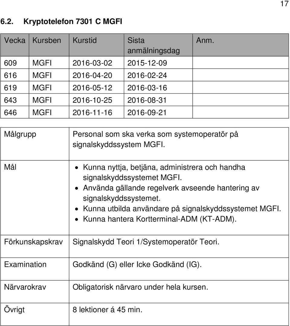 2016-11-16 2016-09-21 Personal som ska verka som systemoperatör på signalskyddssystem MGFI.