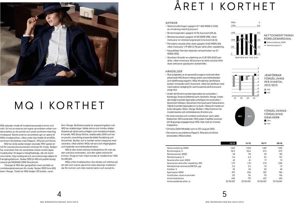 periodens resultat efter skatt uppgick till 62 MSEK (61), vilket motsvarar 1,79 SEK (1,75) per aktie efter utspädning. kassaflödet från den löpande verksamheten var 57 MSEK (103).