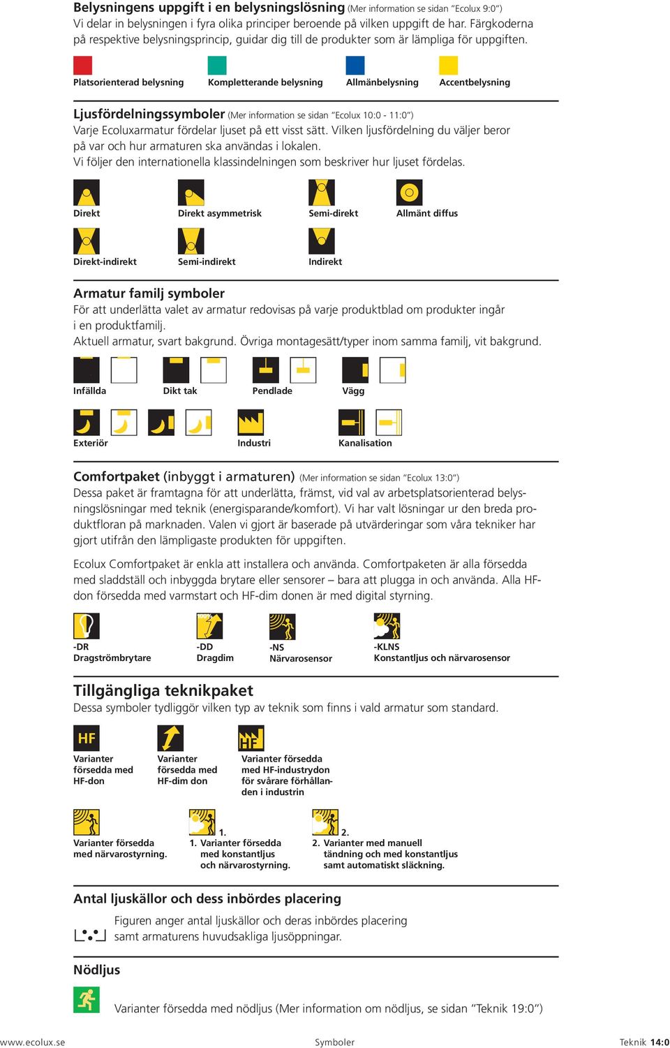 Platsorienterad belysning Kompletterande belysning Allmänbelysning Accentbelysning Ljusfördelningssymboler (Mer information se sidan Ecolux 10:0-11:0 ) Varje Ecoluxarmatur fördelar ljuset på ett