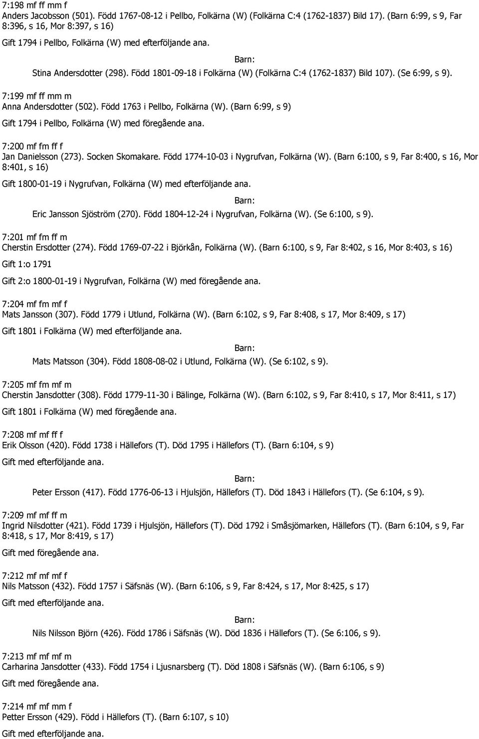 (Se 6:99, s 9). 7:199 mf ff mm m Anna Andersdotter (502). Född 1763 i Pellbo, Folkärna (W). (Barn 6:99, s 9) 1794 i Pellbo, Folkärna (W) med föregående ana. 7:200 mf fm ff f Jan Danielsson (273).