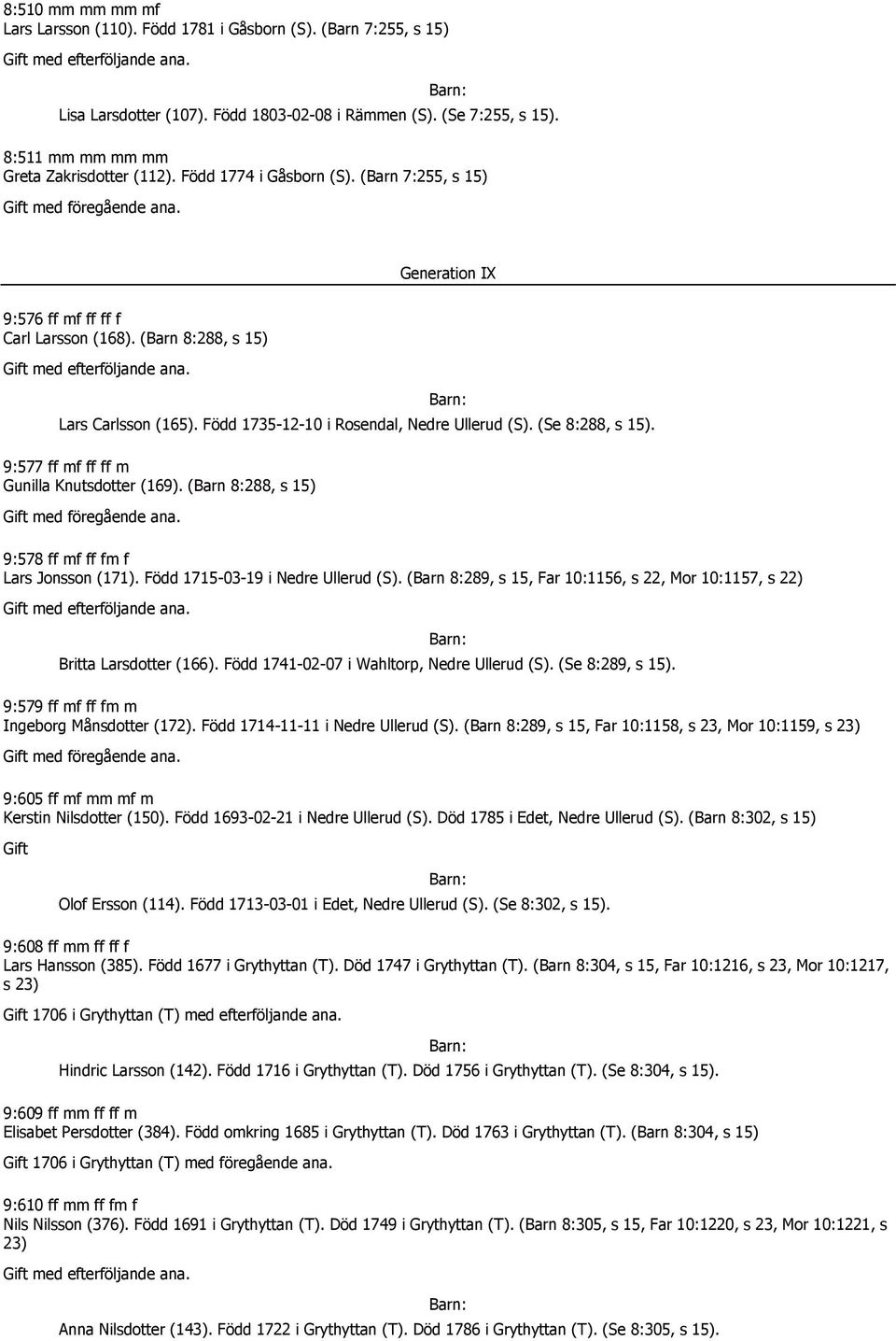 (Se 8:288, s 15). 9:577 ff mf ff ff m Gunilla Knutsdotter (169). (Barn 8:288, s 15) 9:578 ff mf ff fm f Lars Jonsson (171). Född 1715-03-19 i Nedre Ullerud (S).