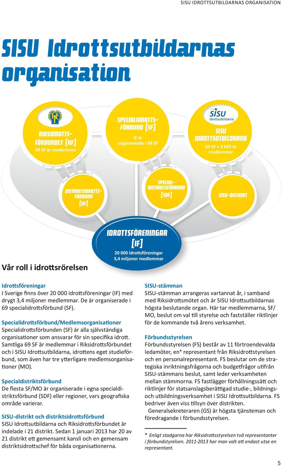 Specialidrottsförbund/Medlemsorganisationer Specialidrottsförbunden (SF) är alla självständiga organisationer som ansvarar för sin specifika idrott.