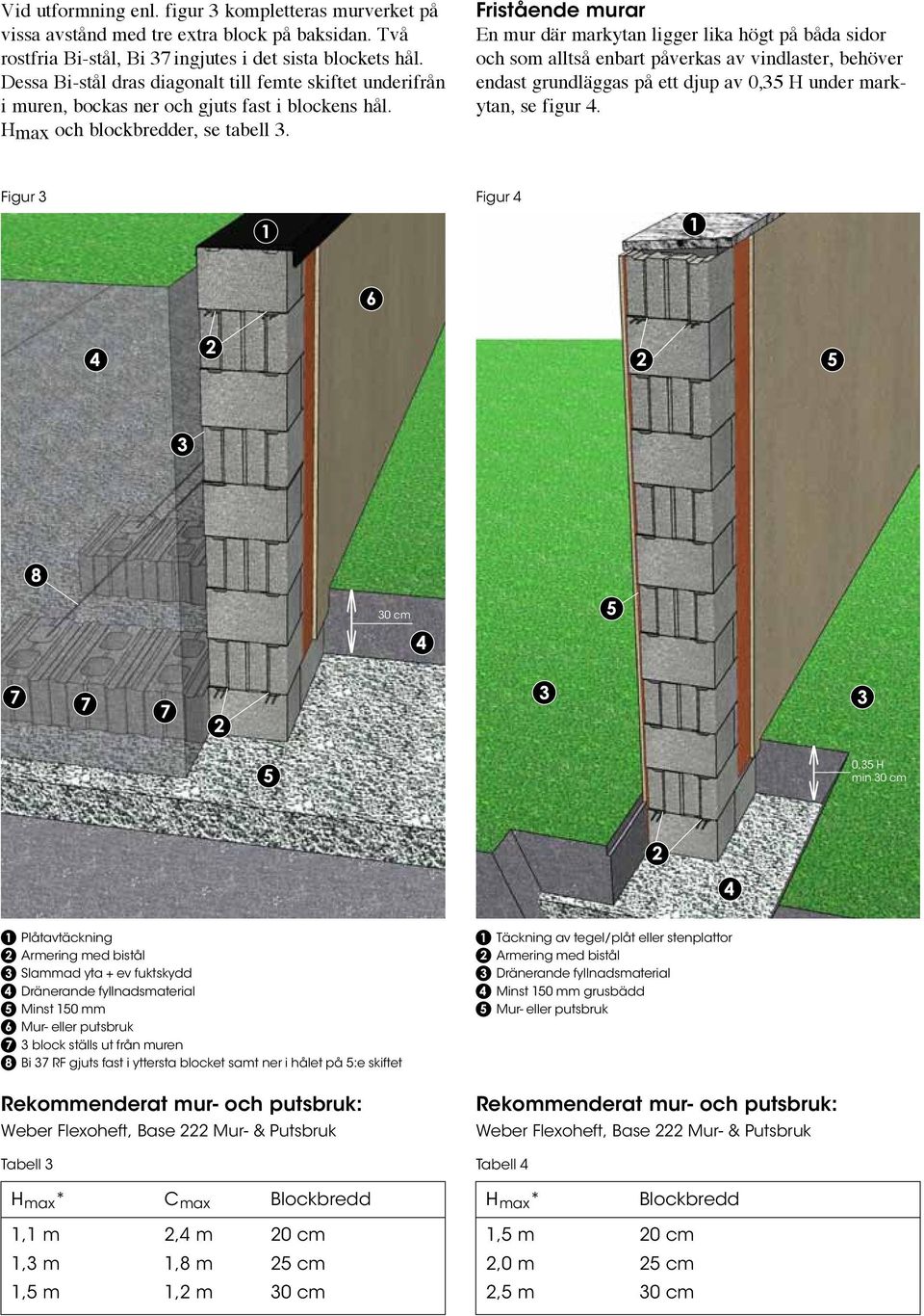 Fristående murar En mur där markytan ligger lika högt på båda sidor och som alltså enbart påverkas av vindlaster, behöver endast grundläggas på ett djup av 0,35 H under markytan, se figur 4.