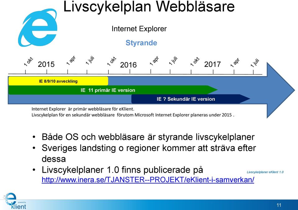 Livscykelplan för en sekundär webbläsare förutom Microsoft Internet Explorer planeras under 2015.