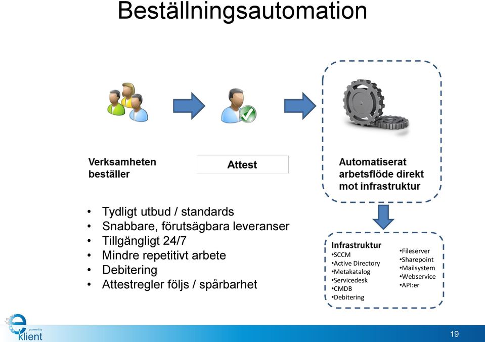 Attestregler följs / spårbarhet Infrastruktur SCCM Active Directory