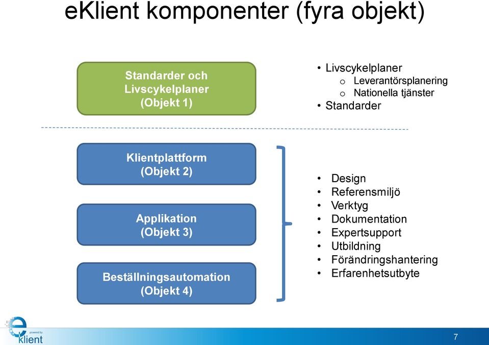 Klientplattform (Objekt 2) Applikation (Objekt 3) Beställningsautomation (Objekt 4)