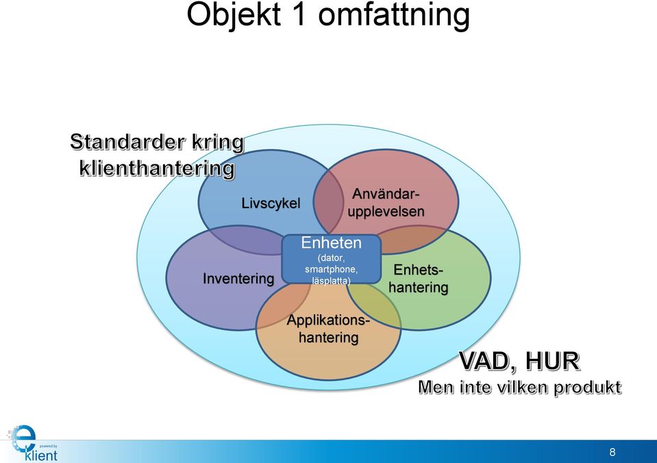 Användarupplevelsen Inventering