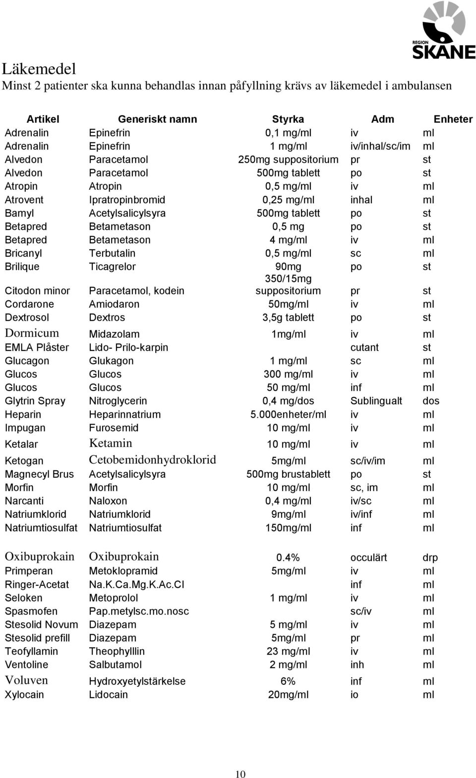 Acetylsalicylsyra 500mg tablett po st Betapred Betametason 0,5 mg po st Betapred Betametason 4 mg/ml iv ml Bricanyl Terbutalin 0,5 mg/ml sc ml Brilique Ticagrelor 90mg po st Citodon minor