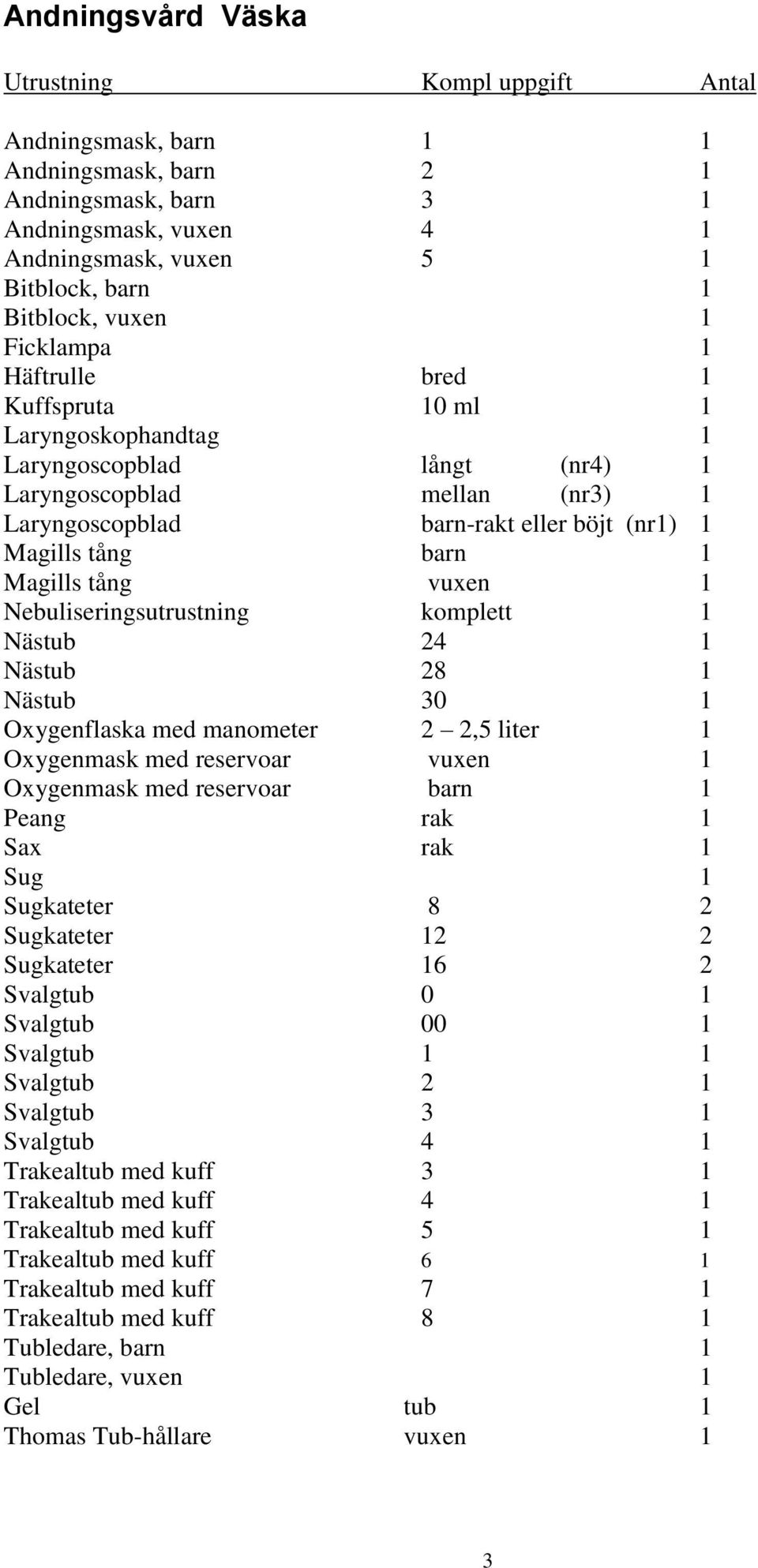 Nebuliseringsutrustning komplett 1 Nästub 24 1 Nästub 28 1 Nästub 30 1 Oxygenflaska med manometer 2 2,5 liter 1 Oxygenmask med reservoar vuxen 1 Oxygenmask med reservoar barn 1 Peang rak 1 Sax rak 1