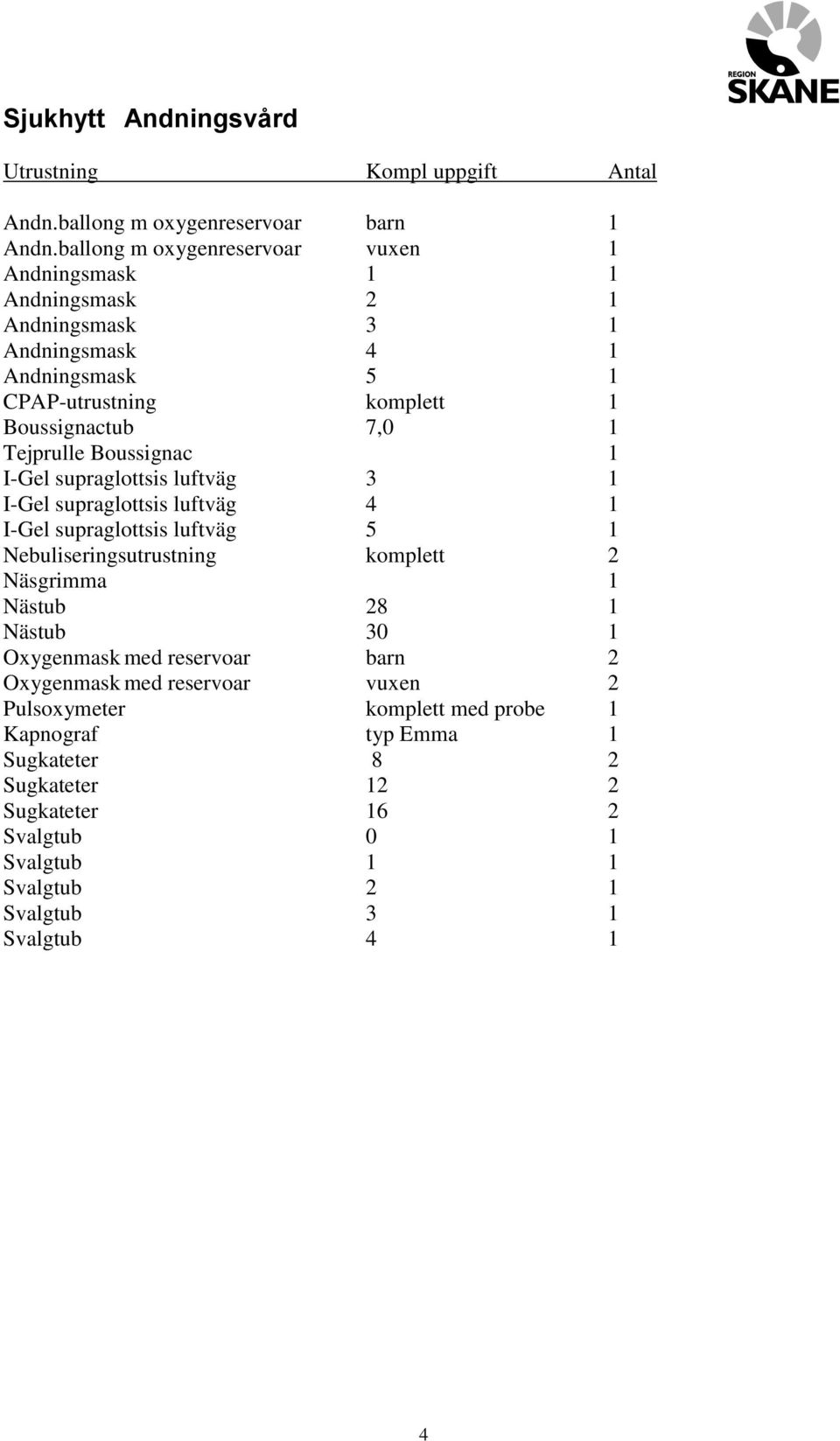 1 Tejprulle Boussignac 1 I-Gel supraglottsis luftväg 3 1 I-Gel supraglottsis luftväg 4 1 I-Gel supraglottsis luftväg 5 1 Nebuliseringsutrustning komplett 2