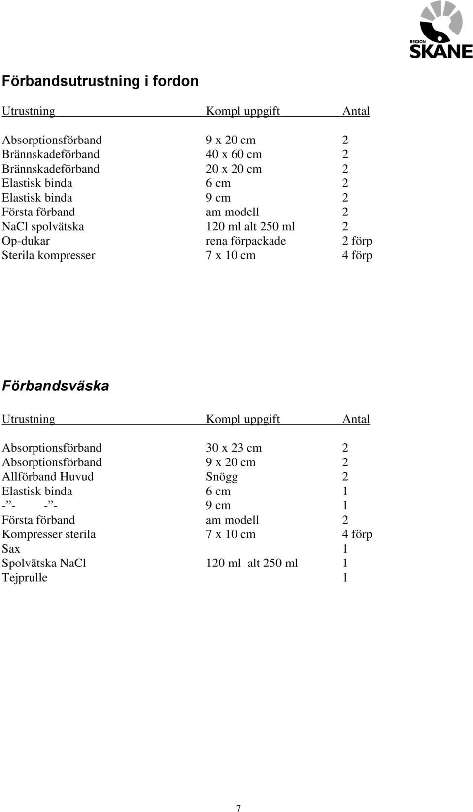 kompresser 7 x 10 cm 4 förp Förbandsväska Absorptionsförband 30 x 23 cm 2 Absorptionsförband 9 x 20 cm 2 Allförband Huvud Snögg 2 Elastisk