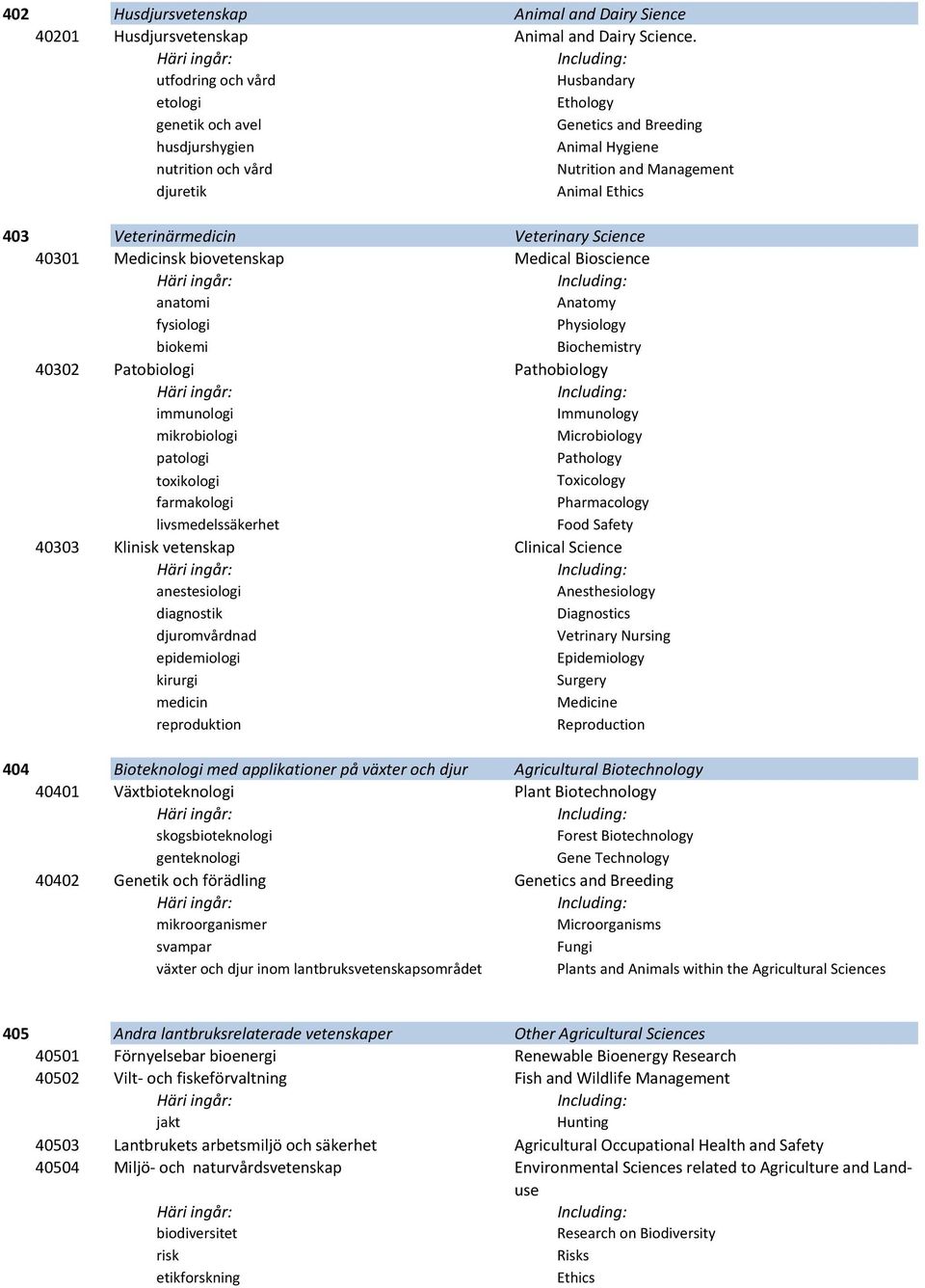 Veterinärmedicin Veterinary Science 40301 Medicinsk biovetenskap Medical Bioscience anatomi Anatomy fysiologi Physiology biokemi Biochemistry 40302 Patobiologi Pathobiology immunologi Immunology