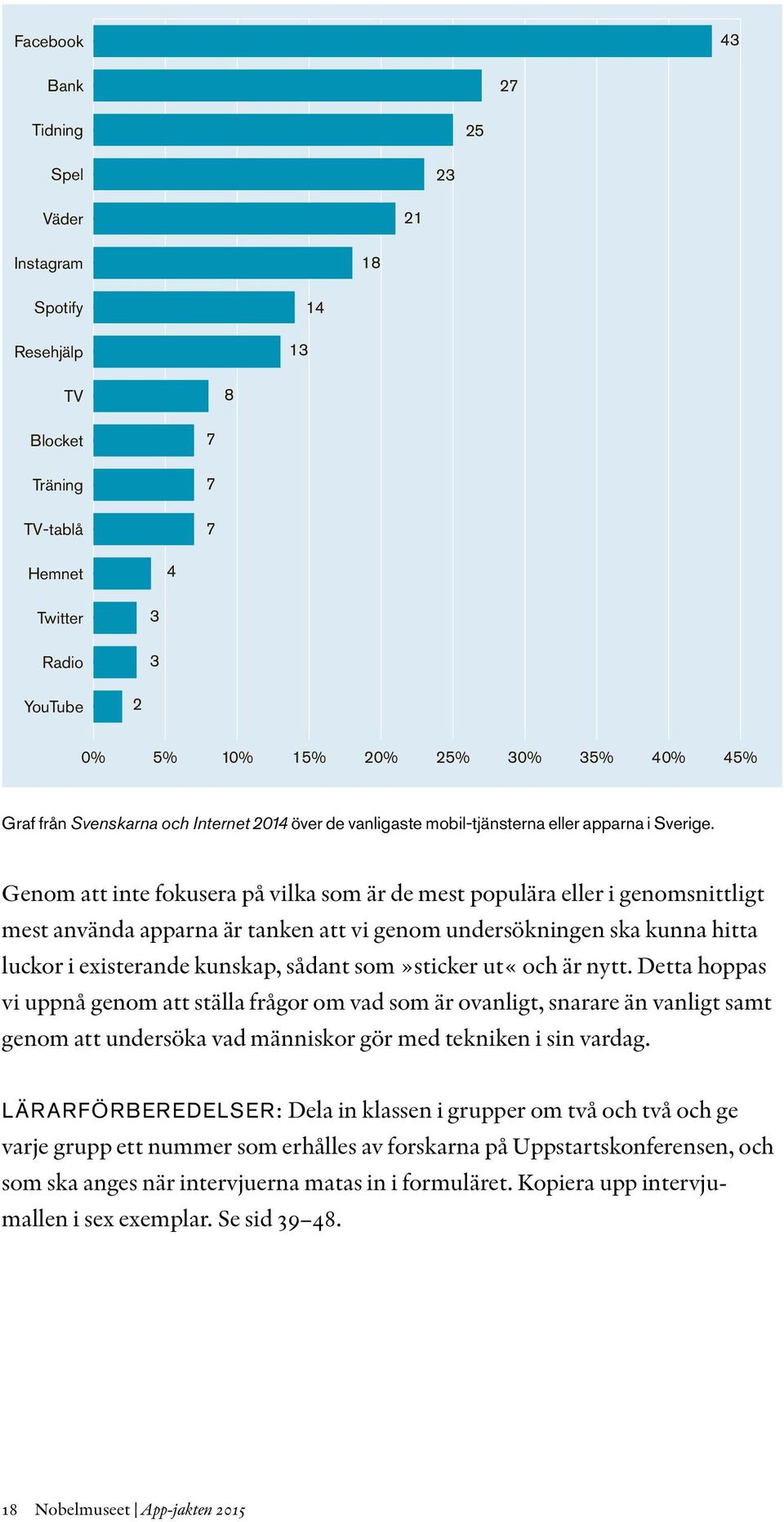 appar som nämner olika appar som de mest använda smarta mobilen? (5 förslag tillåtna).