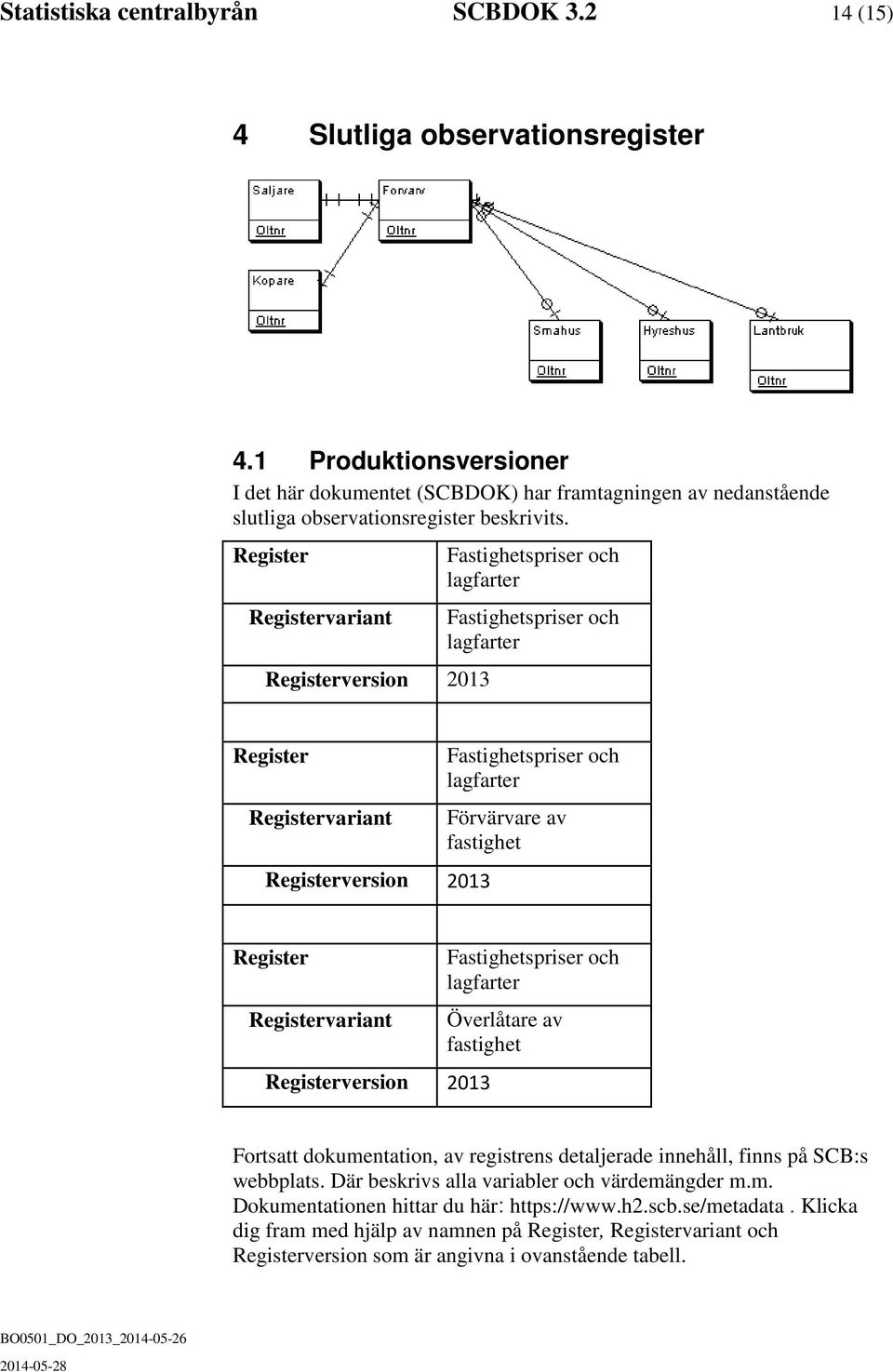 Register Registervariant Registerversion 2013 Fastighetspriser och lagfarter Fastighetspriser och lagfarter Register Registervariant Registerversion 2013 Fastighetspriser och lagfarter Förvärvare av