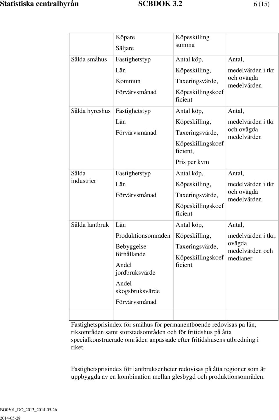 Produktionsområden Bebyggelseförhållande Andel jordbruksvärde Andel skogsbruksvärde Förvärvsmånad Köpeskilling summa Antal köp, Köpeskilling, Taxeringsvärde, Köpeskillingskoef ficient Antal köp,