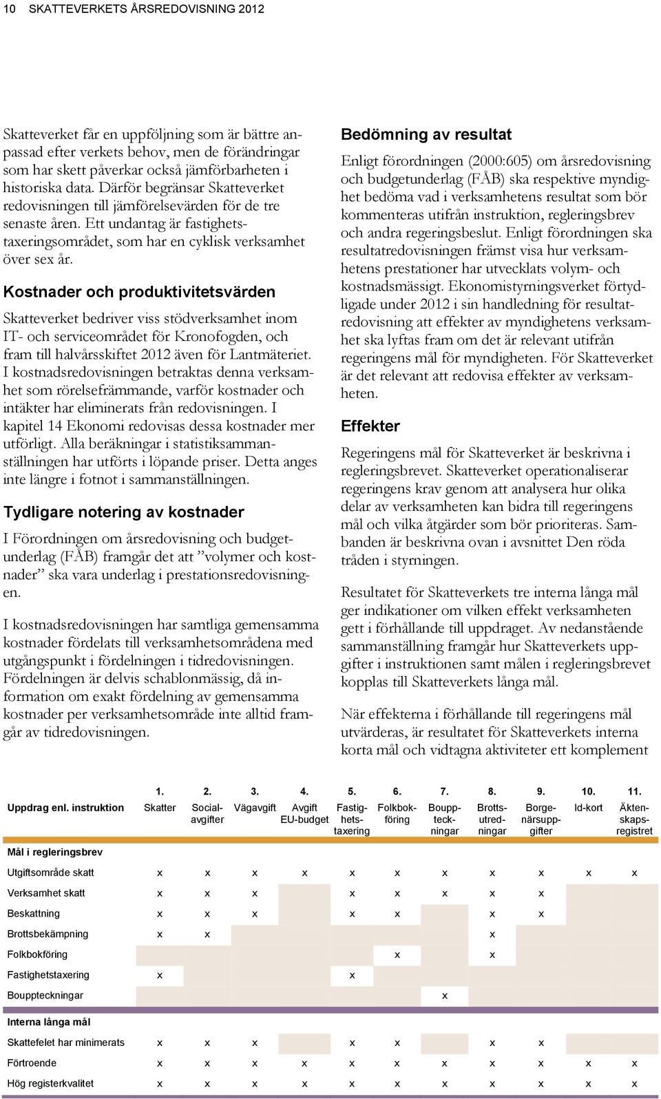 Kostnader och produktivitetsvärden Skatteverket bedriver viss stödverksamhet inom IT- och serviceområdet för Kronofogden, och fram till halvårsskiftet 2012 även för Lantmäteriet.