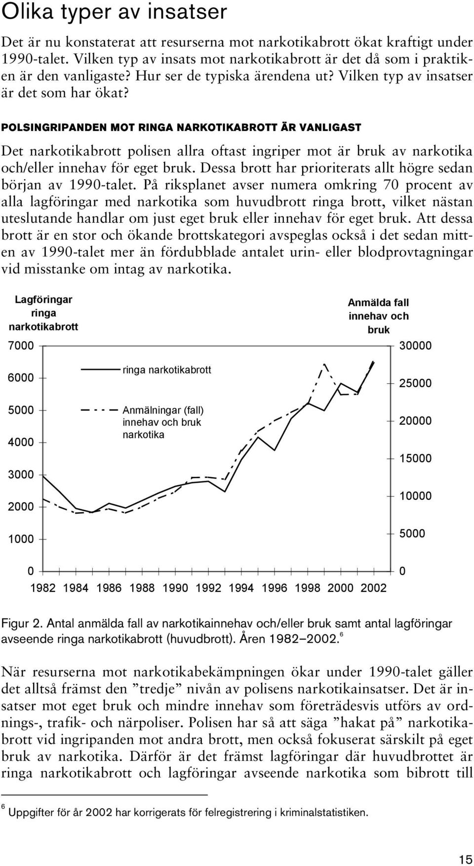 POLSINGRIPANDEN MOT RINGA NARKOTIKABROTT ÄR VANLIGAST Det narkotikabrott polisen allra oftast ingriper mot är bruk av narkotika och/eller innehav för eget bruk.