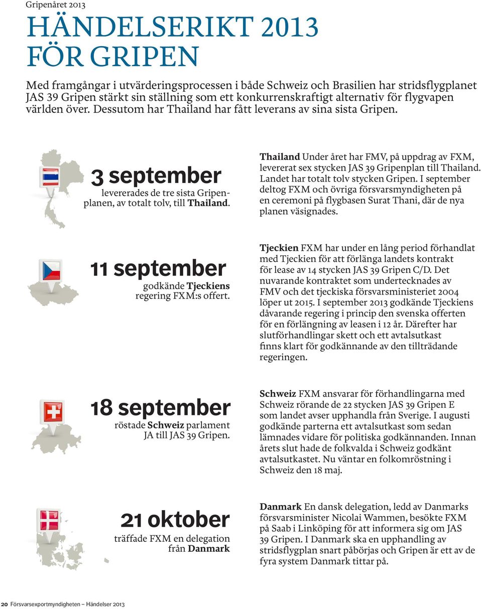 Thailand Under året har FMV, på uppdrag av FXM, levererat sex stycken JAS 39 Gripenplan till Thailand. Landet har totalt tolv stycken Gripen.