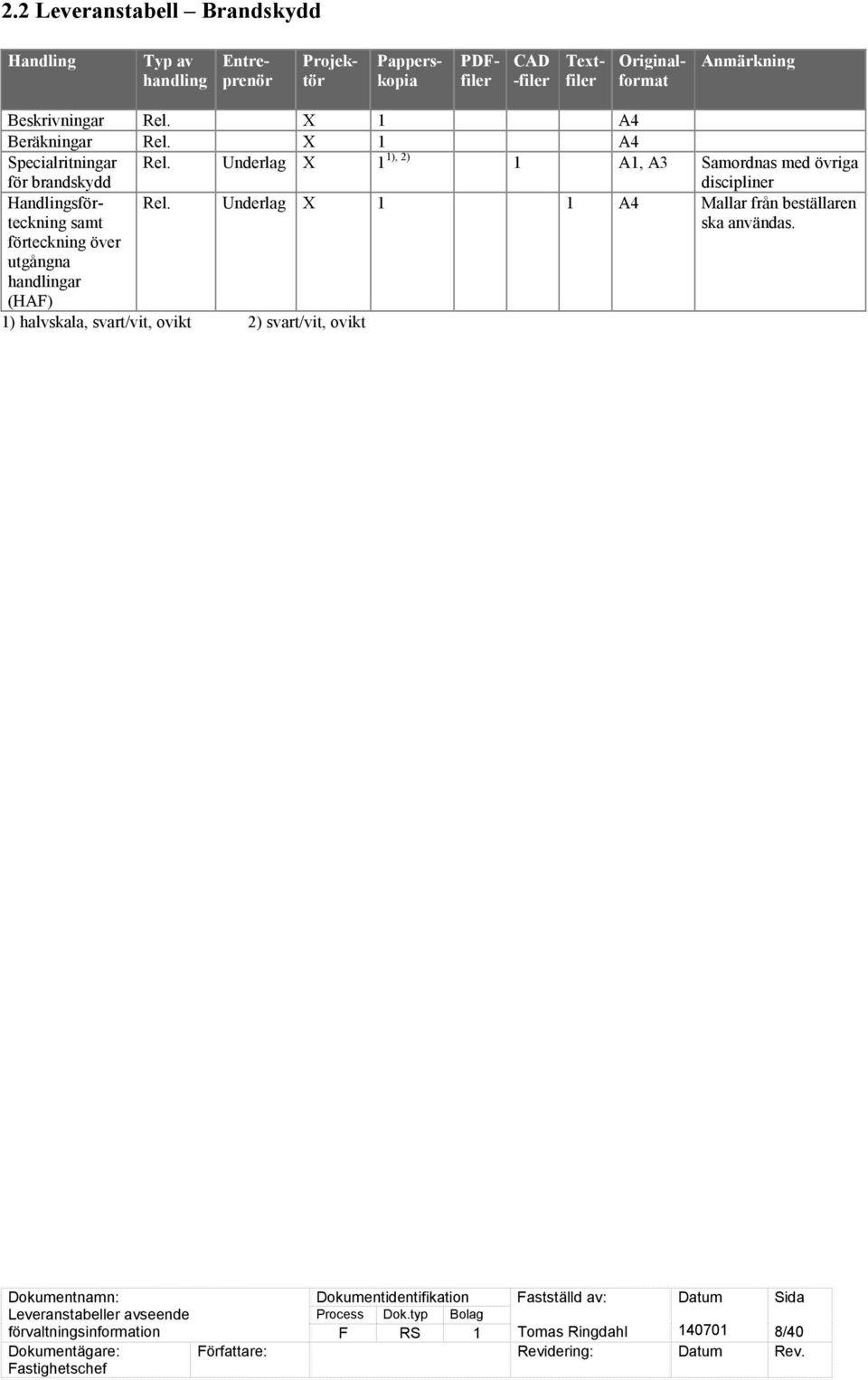 Underlag X 1 1), 2) 1 A1, A3 Samordnas med övriga för brandskydd discipliner sförteckning