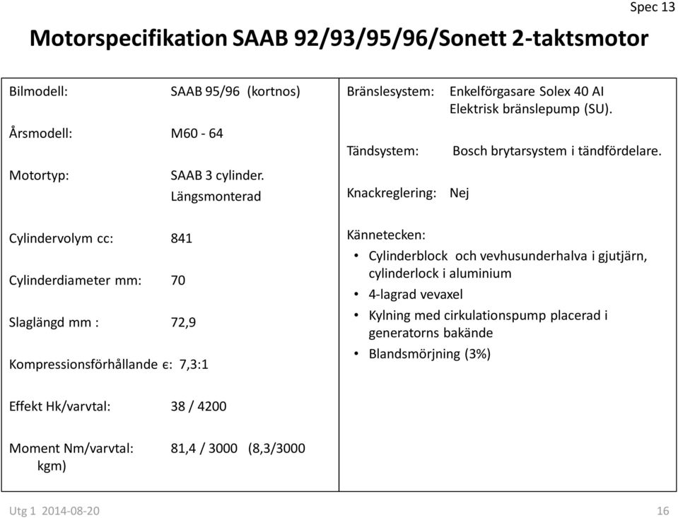 Längsmonterad Knackreglering: Nej Cylindervolym cc: 841 Cylinderdiameter mm: 70 Slaglängd mm : 72,9 Kompressionsförhållande є: 7,3:1 Cylinderblock