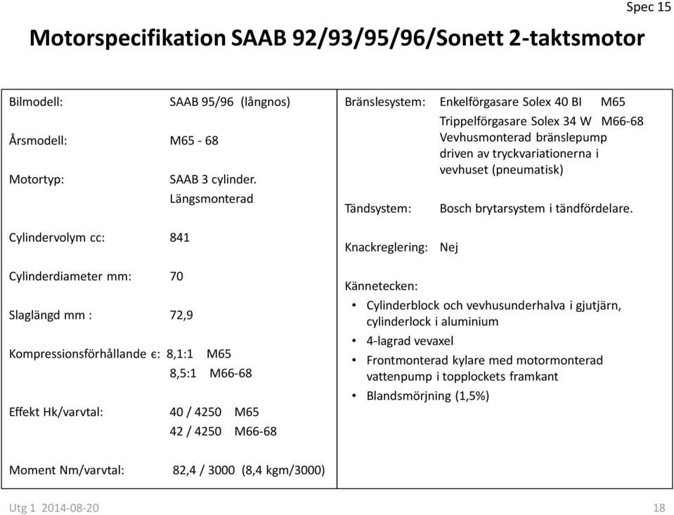 Enkelförgasare Solex 40 BI M65 Knackreglering: Nej Trippelförgasare Solex 34 W M66-68 Vevhusmonterad bränslepump driven av tryckvariationerna i vevhuset (pneumatisk) Bosch