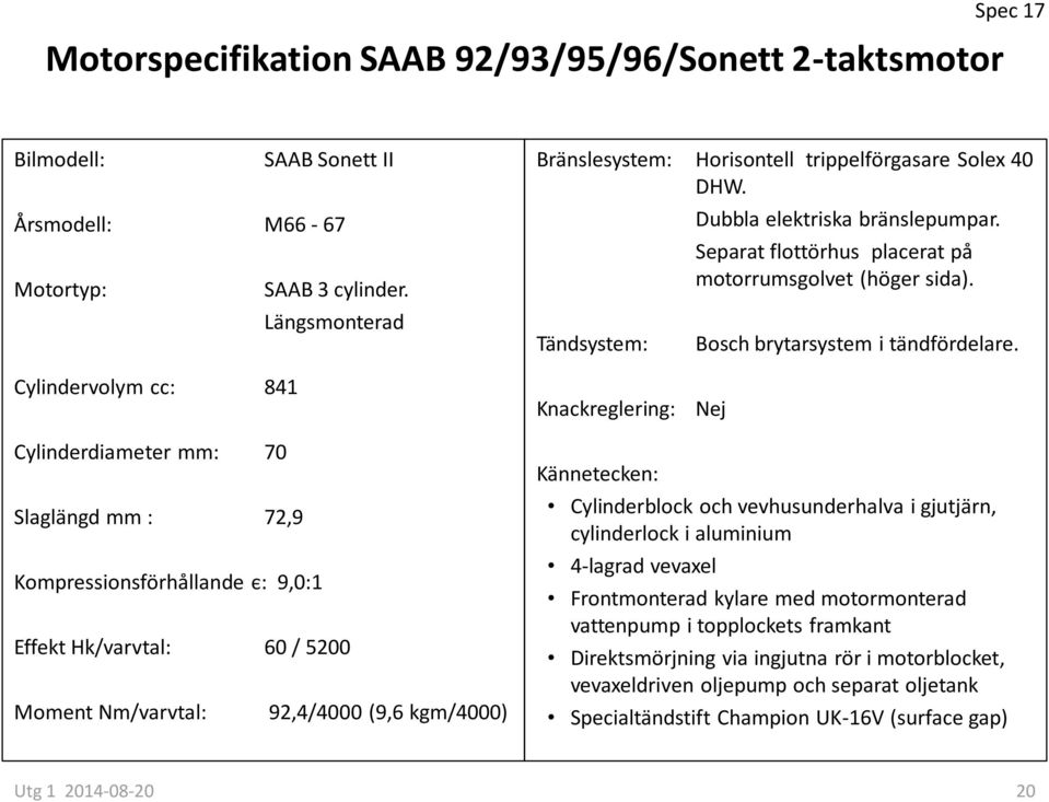 trippelförgasare Solex 40 DHW. Knackreglering: Nej Dubbla elektriska bränslepumpar. Separat flottörhus placerat på motorrumsgolvet (höger sida). Bosch brytarsystem i tändfördelare.