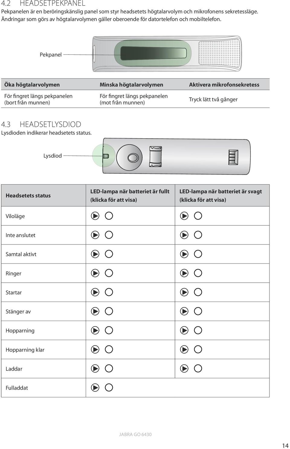 Pekpanel Öka högtalarvolymen Minska högtalarvolymen Aktivera mikrofonsekretess För fingret längs pekpanelen (bort från munnen) För fingret längs pekpanelen (mot från munnen)