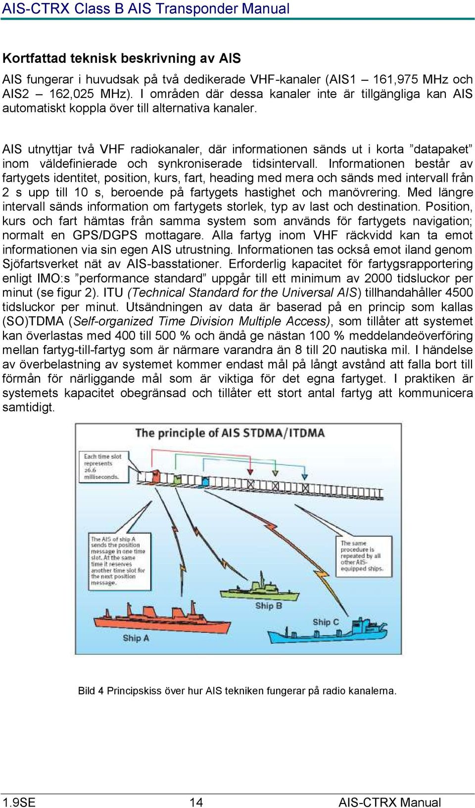 AIS utnyttjar två VHF radiokanaler, där informationen sänds ut i korta datapaket inom väldefinierade och synkroniserade tidsintervall.