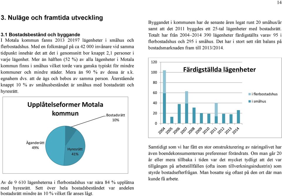 Mer än hälften (52 %) av alla lägenheter i Motala kommun finns i småhus vilket torde vara ganska typiskt för mindre kommuner och mindre städer. Mera än 90 % av dessa är s.k. egnahem dvs.