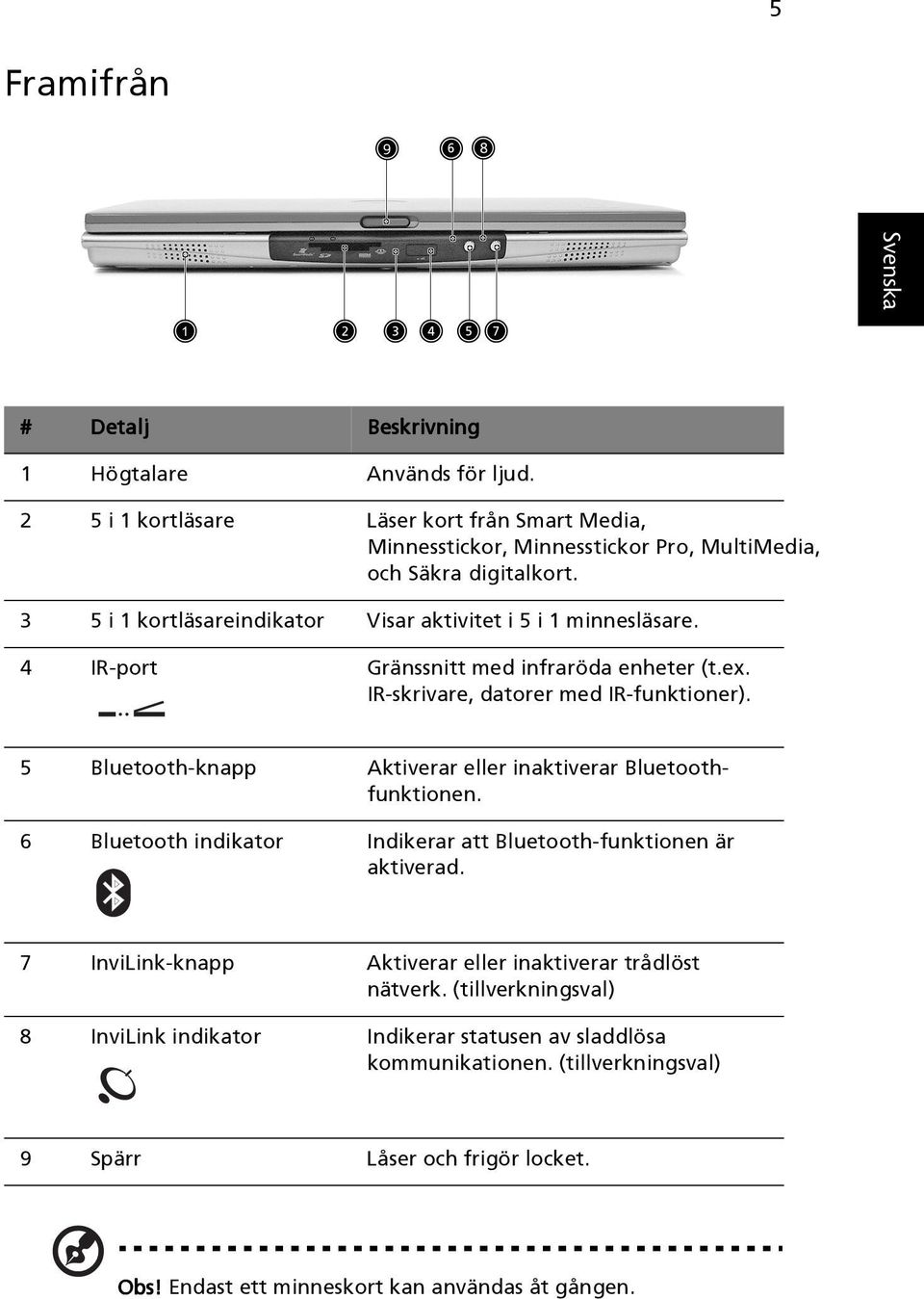 4 IR-port Gränssnitt med infraröda enheter (t.ex. IR-skrivare, datorer med IR-funktioner). 5 Bluetooth-knapp Aktiverar eller inaktiverar Bluetoothfunktionen.