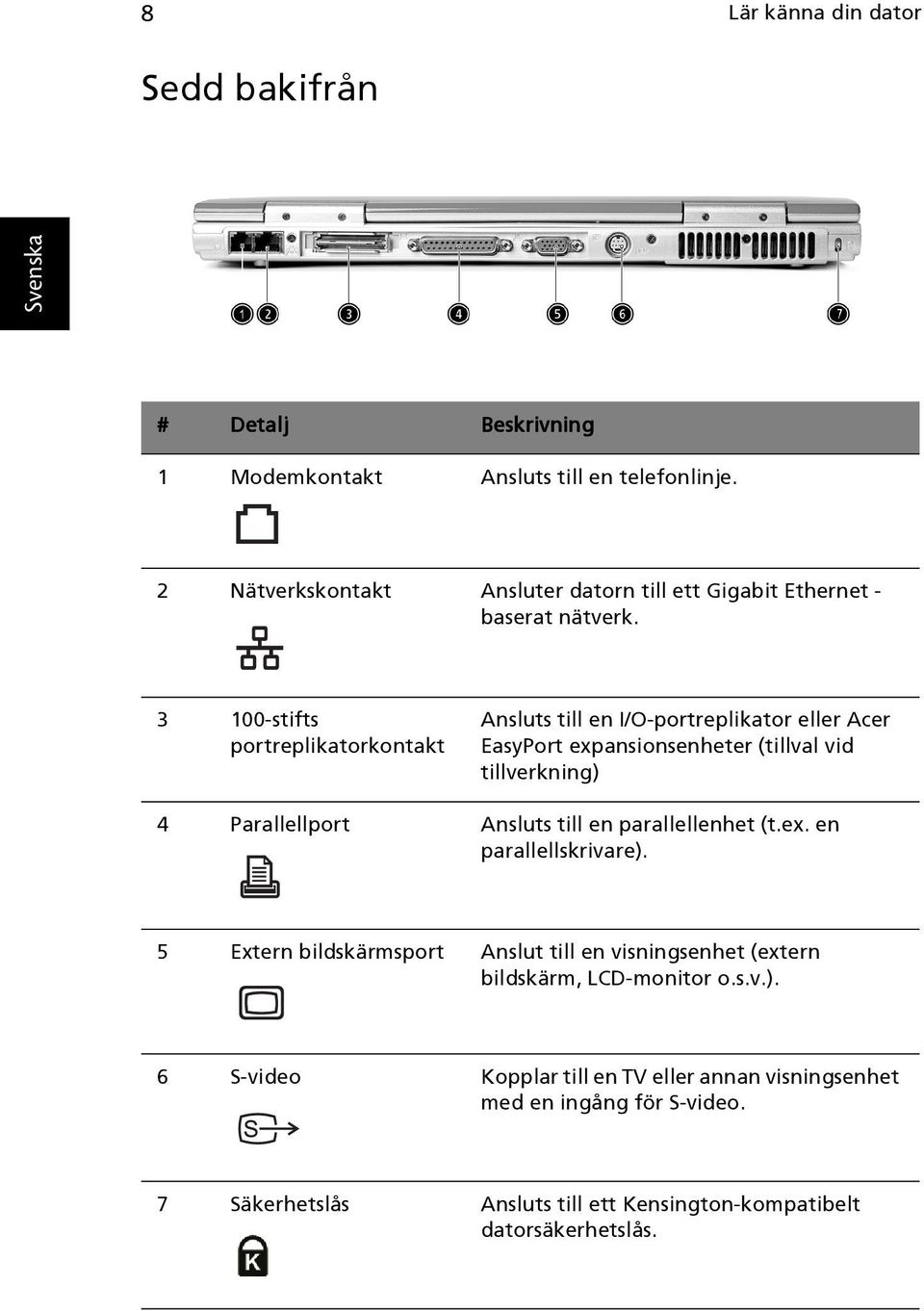 3 100-stifts portreplikatorkontakt Ansluts till en I/O-portreplikator eller Acer EasyPort expansionsenheter (tillval vid tillverkning) 4 Parallellport Ansluts