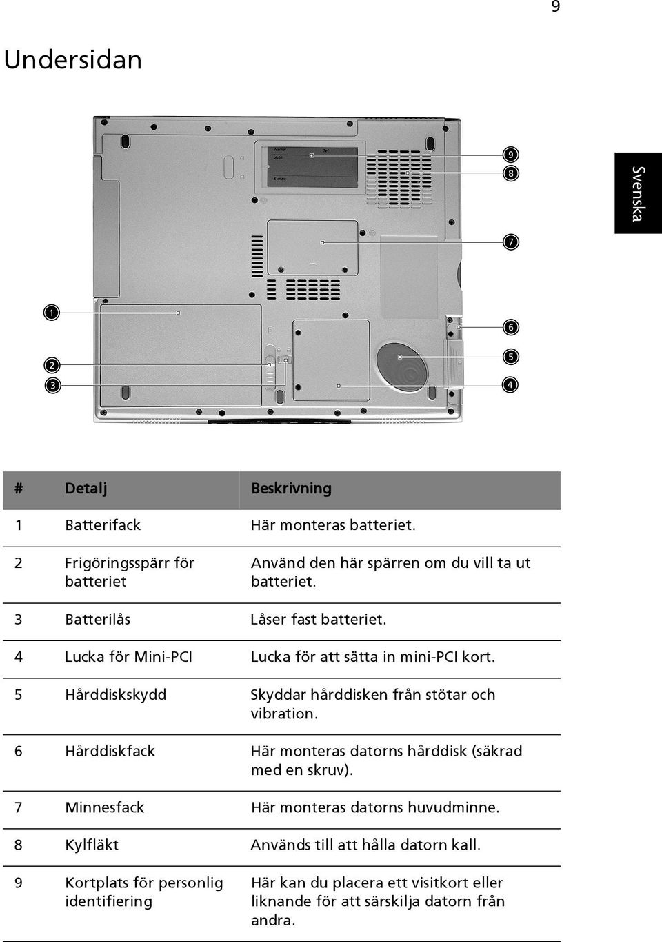 4 Lucka för Mini-PCI Lucka för att sätta in mini-pci kort. 5 Hårddiskskydd Skyddar hårddisken från stötar och vibration.